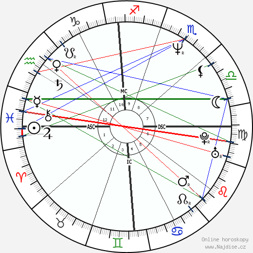 Maginel Galt wikipedie wiki 2023, 2024 horoskop