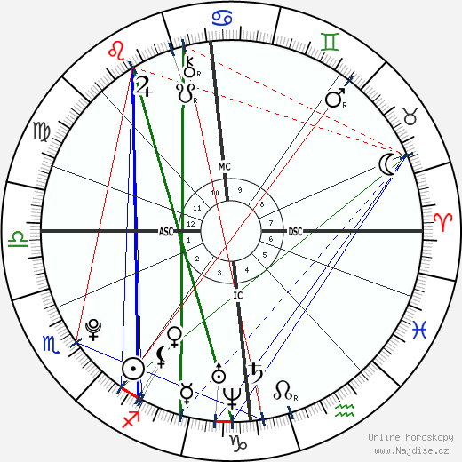 Magnus Carlsen wikipedie wiki 2023, 2024 horoskop