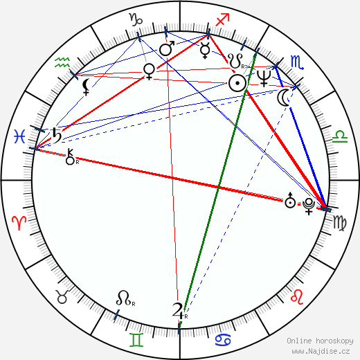 Magnus Fiennes wikipedie wiki 2023, 2024 horoskop