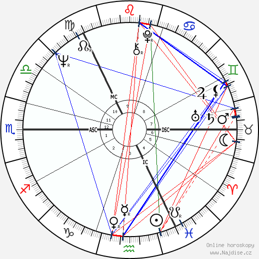 Magnus Linklater wikipedie wiki 2023, 2024 horoskop