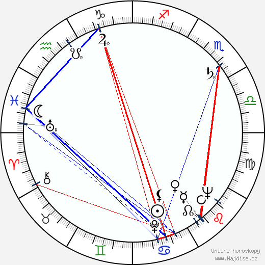 Mahathir Mohamad wikipedie wiki 2023, 2024 horoskop