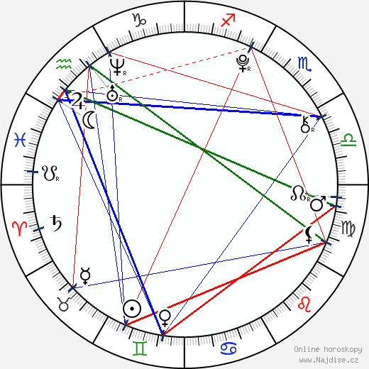 Maia Gagnon wikipedie wiki 2023, 2024 horoskop