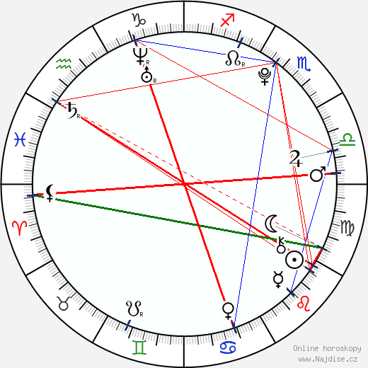 Maia Mitchell wikipedie wiki 2023, 2024 horoskop