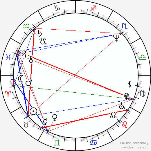 Maia Morgenstern wikipedie wiki 2023, 2024 horoskop