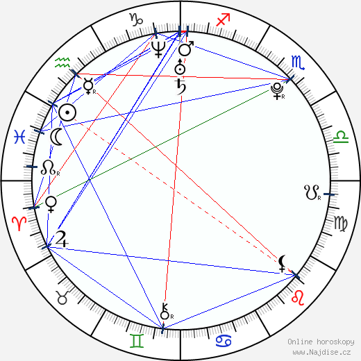 Maiara Walsh wikipedie wiki 2023, 2024 horoskop