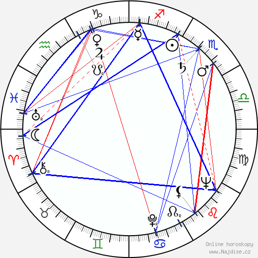 Maiju Kuusoja wikipedie wiki 2023, 2024 horoskop