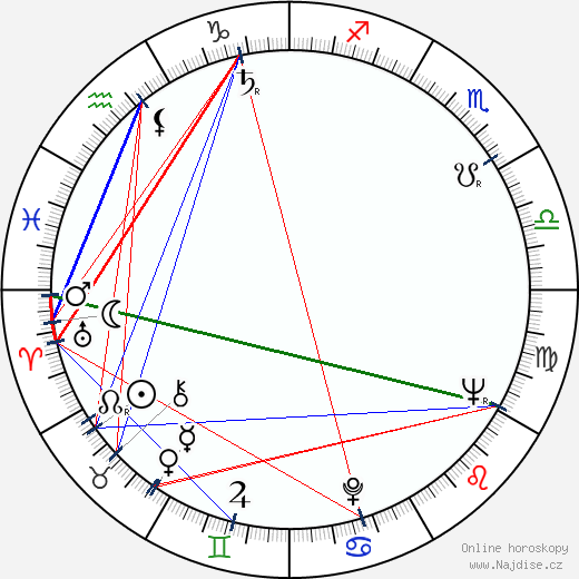 Maj-Lis Rajala wikipedie wiki 2023, 2024 horoskop