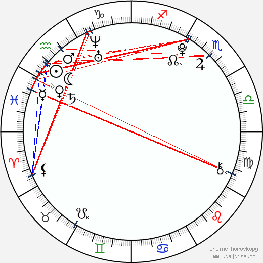 Makenzie Vega wikipedie wiki 2022, 2023 horoskop