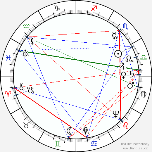 Malcolm Arnold wikipedie wiki 2023, 2024 horoskop