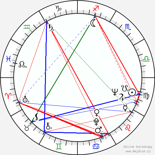Malcolm Bradbury wikipedie wiki 2023, 2024 horoskop