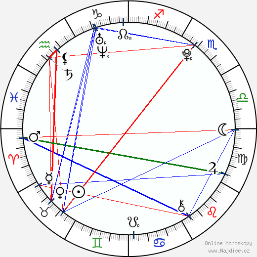 Malcolm David Kelley wikipedie wiki 2023, 2024 horoskop