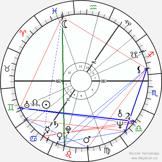 Malcolm Leslie Rifkind wikipedie wiki 2023, 2024 horoskop