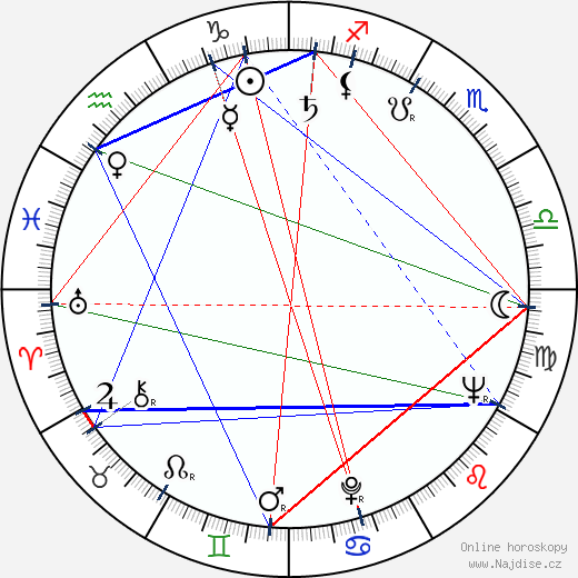 Malcolm Marmorstein wikipedie wiki 2023, 2024 horoskop