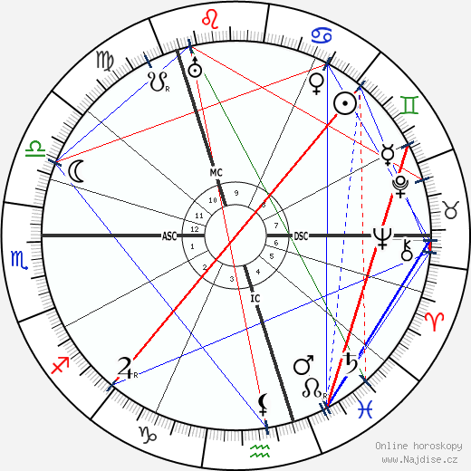 Malcolm McAlpine wikipedie wiki 2023, 2024 horoskop