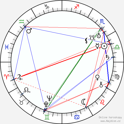 Malcolm McGregor wikipedie wiki 2023, 2024 horoskop