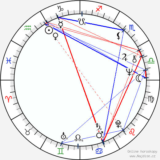 Malcolm McLaren wikipedie wiki 2023, 2024 horoskop
