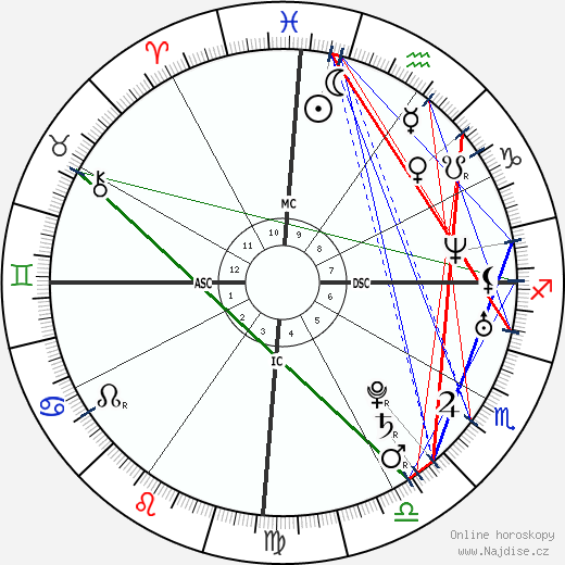 Malia Metella wikipedie wiki 2023, 2024 horoskop