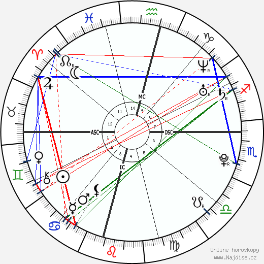 Mallory Blackwelder wikipedie wiki 2023, 2024 horoskop