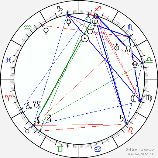 Maloy Lozanes wikipedie wiki 2023, 2024 horoskop