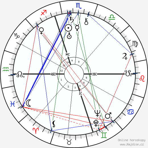 Mamie Eisenhower wikipedie wiki 2023, 2024 horoskop
