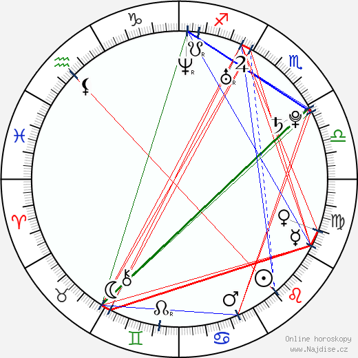 Mamie Gummer wikipedie wiki 2023, 2024 horoskop