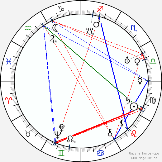 Man Ray wikipedie wiki 2023, 2024 horoskop