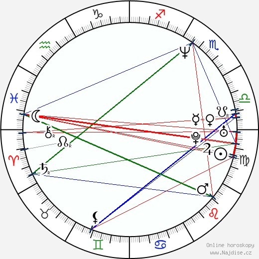 Manal Khader wikipedie wiki 2023, 2024 horoskop