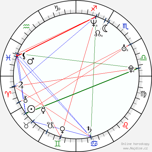 Mandala Tayde wikipedie wiki 2023, 2024 horoskop