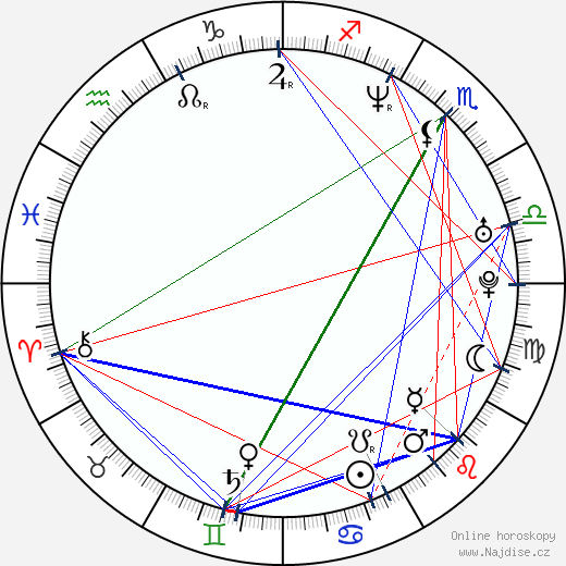 Manfred Weber wikipedie wiki 2023, 2024 horoskop