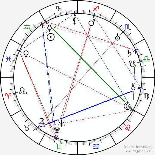 Mannie Davis wikipedie wiki 2023, 2024 horoskop
