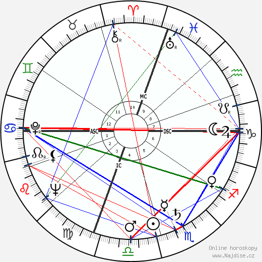 Manos Hatzidakis wikipedie wiki 2023, 2024 horoskop