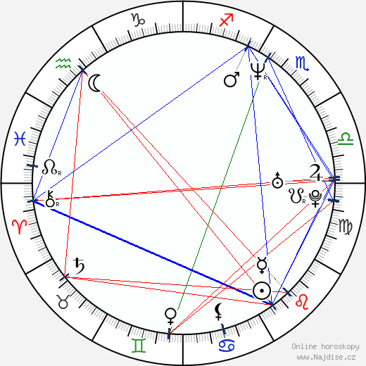 Måns Mårlind wikipedie wiki 2023, 2024 horoskop