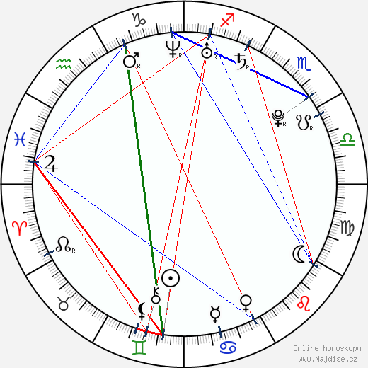 Måns Zelmerlöw wikipedie wiki 2023, 2024 horoskop