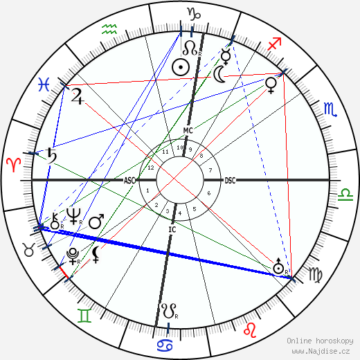 Manuel Azana Y Diaz wikipedie wiki 2023, 2024 horoskop