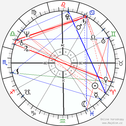 Manuel Camacho Solis wikipedie wiki 2023, 2024 horoskop