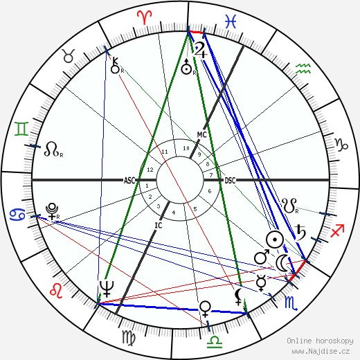 Manuel Fraga Irabarne wikipedie wiki 2023, 2024 horoskop