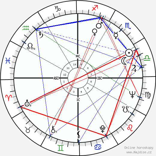 Manuel Garrincha wikipedie wiki 2023, 2024 horoskop