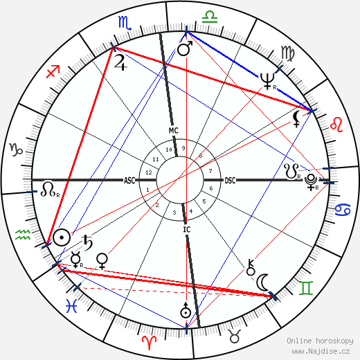 Manuel Noriega wikipedie wiki 2023, 2024 horoskop