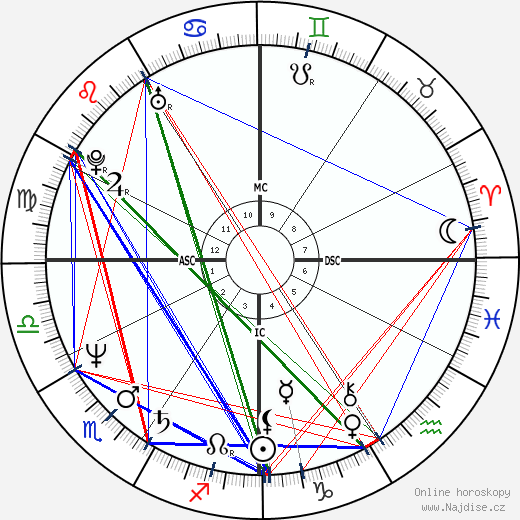 Manuela Moura Guedes wikipedie wiki 2023, 2024 horoskop