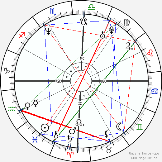 Mara Maravilha wikipedie wiki 2023, 2024 horoskop