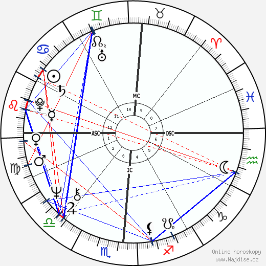Maray Ayres wikipedie wiki 2023, 2024 horoskop