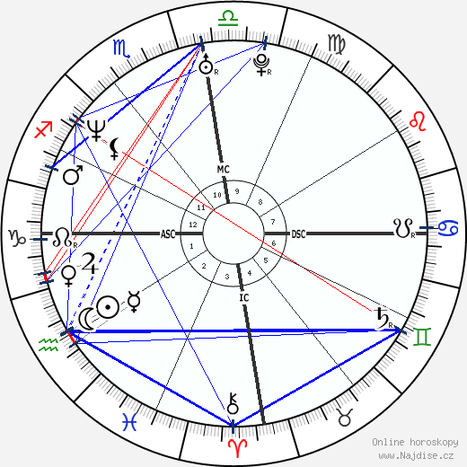Marc-André Cratère wikipedie wiki 2023, 2024 horoskop