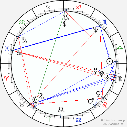 Marc Benioff wikipedie wiki 2023, 2024 horoskop