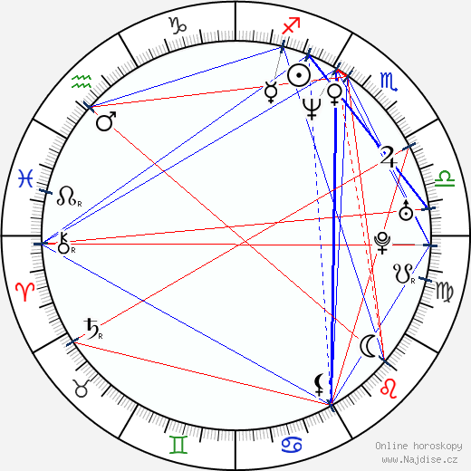 Marc Forster wikipedie wiki 2023, 2024 horoskop