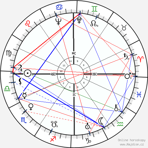 Marc-Gilbert Sauvajon wikipedie wiki 2023, 2024 horoskop