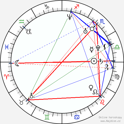 Marc Gruninger wikipedie wiki 2023, 2024 horoskop