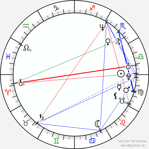 Marc Guggenheim wikipedie wiki 2023, 2024 horoskop