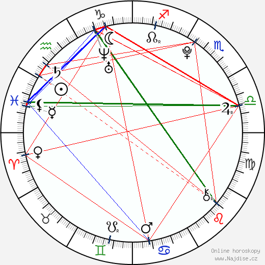 Marc Márquez wikipedie wiki 2023, 2024 horoskop