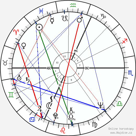 Marc Meneau wikipedie wiki 2023, 2024 horoskop