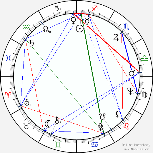 Marc Rich wikipedie wiki 2023, 2024 horoskop